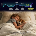 gogobunny Waterproof Bed Blanket, Reversible Sherpa Fleece Throw Blanket for Dog Puppy Cat, Furniture Cover Protects Bed Couch Sofa from Liquid Pee and Pet Fur (Cream, 60x80 inches)