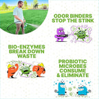 Urine & Odor Turf Detox: 32 oz Sprayer & Gallon Refill Professional Enzyme Cleaner & Odor Eliminator for Artificial Grass, Turf, Concrete, Patios & Kennels, Enzymatic Cleaner for Dogs & Cats | Professional enzyme cleaner and odor eliminator for artific...