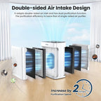 Air Purifiers for Home Bedroom Large Room up to 3000sq.ft in 30 Mins | LUNINO HEPA Double-Sided Air Cleaner with Washable Filter, PM2.5 Air Quality Display for Pets Dander, Smoke, Dust & Pollen