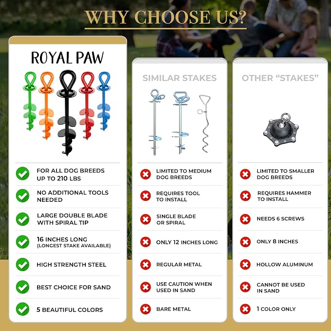 ROYAL-PAW Dog Tie Out Stake - for Large Dogs up to 210 lbs - Heavy Duty Dog Stake for Yard, Beach & Camping Outside - Best in Ground Anchor for a Dog Cable, Leash, Lead Tether (1, Midnight Black)