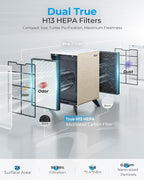 Air Purifiers for Home Large Room Up to 2250 ft² - Remove 99% of Smoke Allergies Pet Dander Odor - Dual 3-Stage Filter of Washable Filter and with AQI