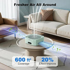 Air Purifiers for Home, 2 Filter, Plug-in, Quiet H13 True HEPA Purifier Car | Portable, Travel/RV/Desk/Bedroom/Office, 600 Ft², Captures Smoke/Odor/Pet Dander, Timer, USB Powered - Green