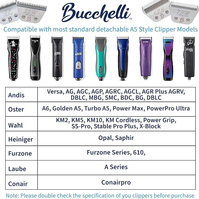 Detachable A Series 10 Cat Clippers Blade Cut Length 1.5mm Japanese Carbonized Steel Cat Grooming Supplies | Cat Grooming Blade Compatible A5 Series Clippers for Cat (10 Cat)