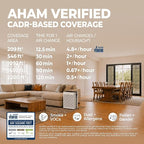 Air Purifiers for Home Bedroom Large Room Up to 1092 Ft² 1Hr AHAM Verified | HEPA Filter with Activated Carbon & Washable Pre-Filter, PM2.5 Sensor AQI Display 20dB Sleep Mode for Odor, Pollen & Pets
