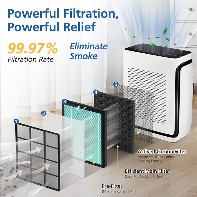Vital 200S-P Smoke Replacement Filter for LEVOIT Vital 200S-P Air Purifier | 4-in-1 High-Efficiency Filtration with Activated Carbon Vital 200S Filter for Smoke, Ash, Dust, Vital 200S-RF-SR,2 Pack, Blue