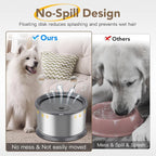 1.6 Gallon Dog Water Bowl, 6.5L/220oz Stainless Steel No Spill Water Bowl for Large Dogs, Super Large Capacity Splash Proof Pet Slow Drinking Water Bowl with Anti-Slip Mat for Mess Drinkers