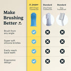 Jasper Dog Toothbrush, 360° Finger Toothbrush for Dogs & Cats, Blue 2-Pack | 12x More Bristles, Teeth Cleaning Kit for Small & Large Pets, Toothpaste Not Included, Fights Bad Breath, Extra Soft Silicone
