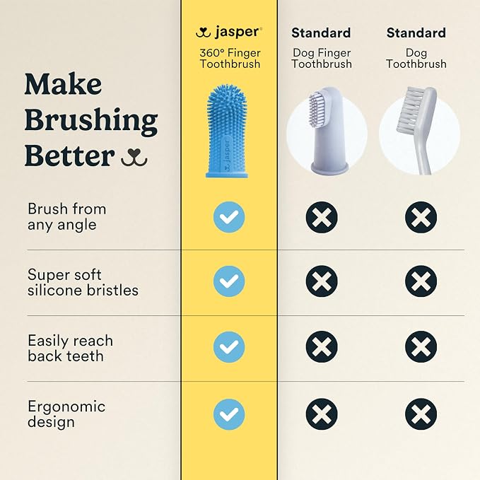 Jasper Dog Toothbrush, 360° Finger Toothbrush for Dogs & Cats, Blue 2-Pack | 12x More Bristles, Teeth Cleaning Kit for Small & Large Pets, Toothpaste Not Included, Fights Bad Breath, Extra Soft Silicone