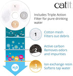 Catit Stainless Steel Flower Fountain with Triple Action Filter, 3 L | Cat Drinking Water Fountain