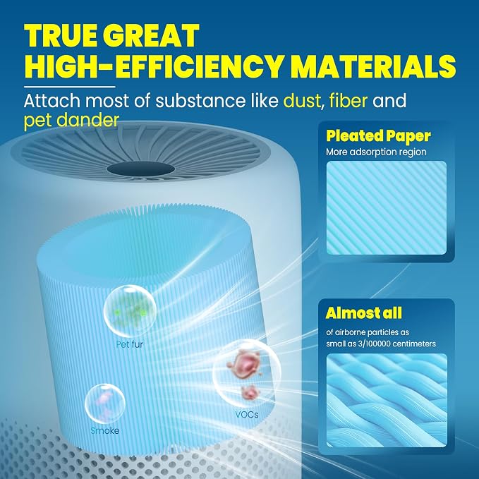Core Mini Filter Replacement for LEVOIT Core mini-P Air Purifier,Blue | 2 filter & 10 fragrance Sponge，3-in-1 filtration, great high-efficiency materials with activated carbon，by Improvedhand