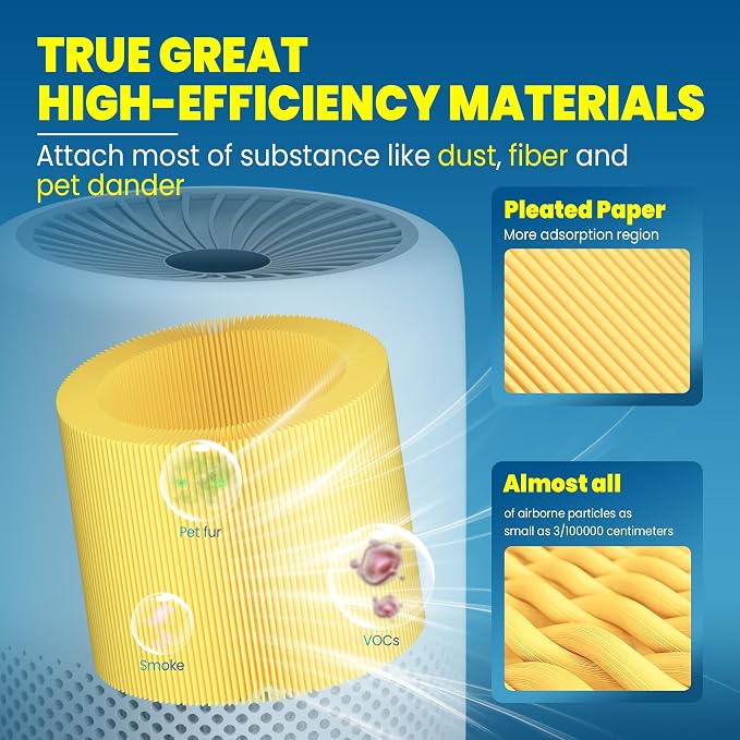 Core Mini Filter Replacement for LEVOIT Core mini-P Air Purifier,Yellow | 2 filter & 10 fragrance Sponge，3-in-1 filtration ,great high-efficiency materials with activated carbon，by Improvedhand