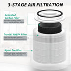 Core 300 Replacement Filter for LEVOIT Core 300S-P Air Purifier | Compatible with LEVOIT Core 300, 300S, P350 VortexAir Air Purifier, 3-in-1 H13 True HEPA, 4-Pack Core 300-RF, White