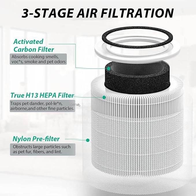 Core 300 Replacement Filter for LEVOIT Core 300S-P Air Purifier | Compatible with LEVOIT Core 300, 300S, P350 VortexAir Air Purifier, 3-in-1 H13 True HEPA, 4-Pack Core 300-RF, White