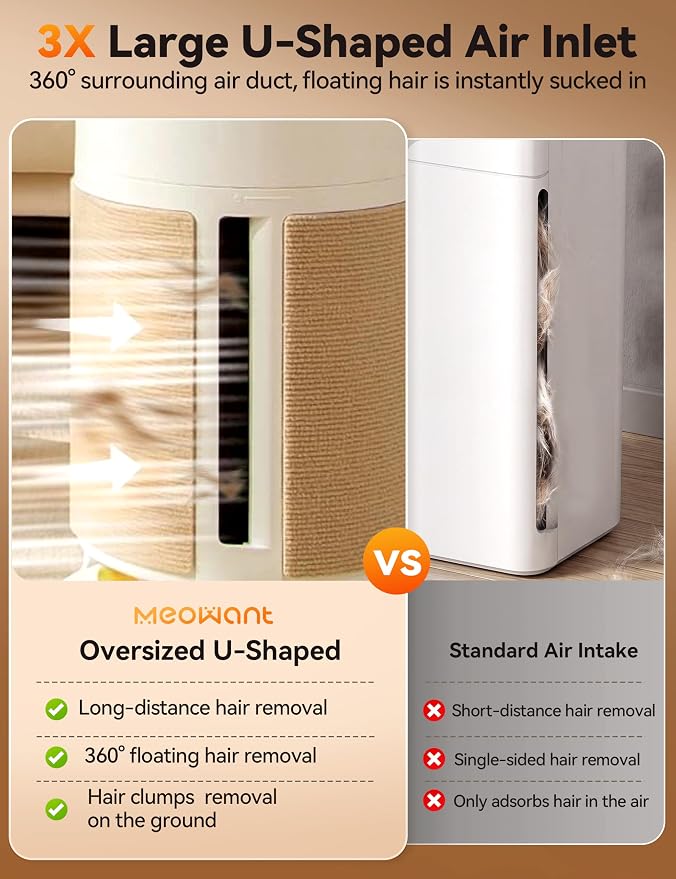 Meowant Pet Air Purifier for Home Large Room Up to 3900 Ft², U-Shape 360° Air Intake, H13 HEPA Filter Reduce Pet Hair Dander Odors Dust, Air Cleaner with Washable Pre-Filter, PM2.5 Monitor, Auto Mode