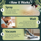 Sprinkle & Sweep: Pet Stain & Odor Enzyme Spray - 32oz - No Scrubbing Concentrated Formula, Dog & Cat Urine & Mess Destroyer, Carpet Spot Cleaning
