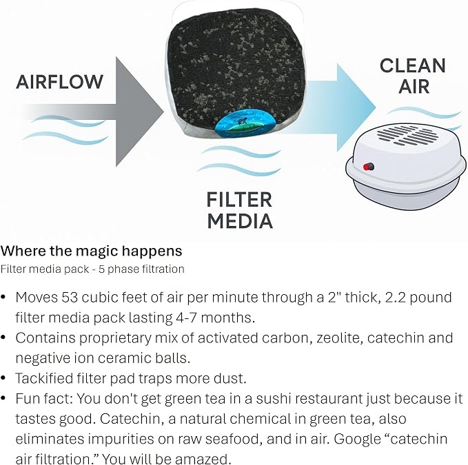 Pet Odor Filter-3 Pack by Purrified Air