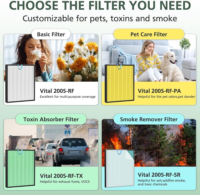 Vital 200S Pet Care Replacement Filter for LEVOIT Vital 200S-P Air Purifier | Vital 200S-RF-PA Efficient Particulate Activated Carbon Filter for Pet Dander, Pet Odors, Smoke, Pollen, 2 Pack, Yellow