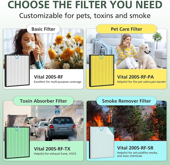 Vital 200S Replacement Filter for LEVOIT Vital 200S-P Air Purifier | High-Efficiency Activated Carbon, Vital 200S-RF for Pet Odors, Smoke, Pollen, LRF-V201-WUS, 2 Pack, White