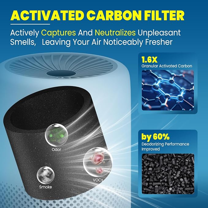 Core Mini Filter Replacement for LEVOIT Core mini-P Air Purifier,Green | 3 filter & 10 fragrance Sponge，3-in-1 filtration,great high-efficiency materials with activated carbon，by Improvedhand