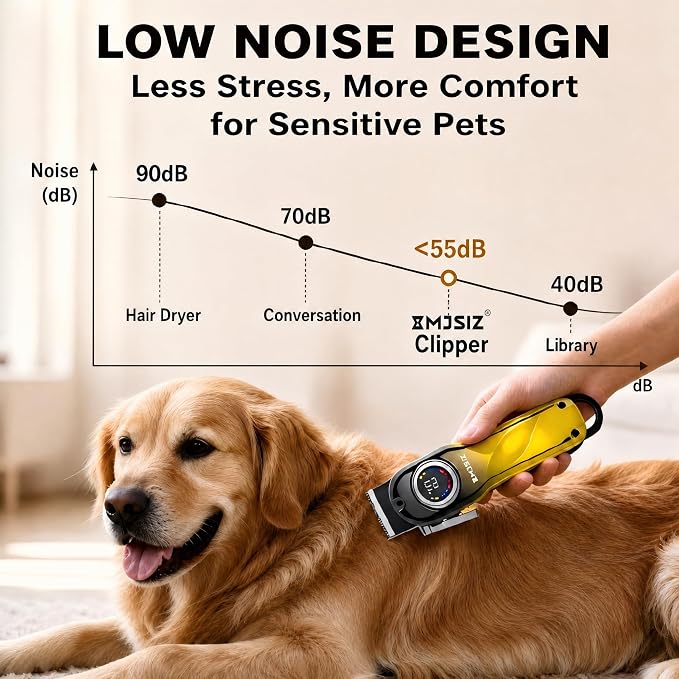 Dog Clippers for Grooming Thick Hair, Pet Grooming Kit with Carry Case | LCD Display • USB-C Charging • 180-Min Runtime • Low Noise • Carrying Case • Metal Housing