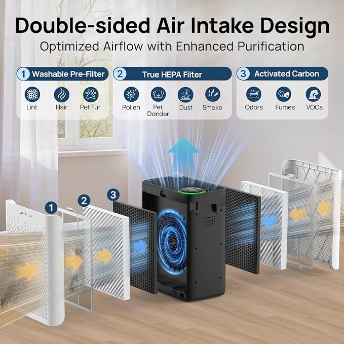 Air Purifiers for Home Large Room up to 1015Ft² - HEPA Air Purifier for Bedroom with Washable Pre Filters & AHAM Verified - 20 dB Air Cleaner for Pets Dander, Allergies, Dust, Smoke, Pollen, JF280