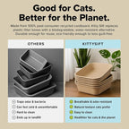 Kitty Sift Disposable Cat Litter Box Large, 6 Count, Durable Portable for Travel and Home, Eco-Friendly Disposable Litter Box Controls Odor