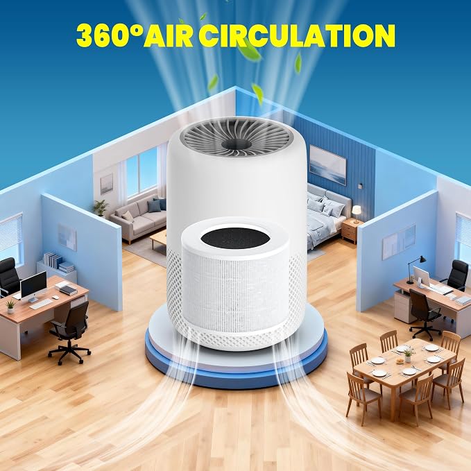 Core Mini Filter Replacement for LEVOIT Core mini-P Air Purifier,3 Pack | 3 Filter & 10 Fragrance Sponge，3-in-1 Great High-Efficiency Materials With Activated Carbon，White，by Improvedhand