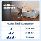 PetSafe ScoopFree Complete Smart Self-Cleaning Cat Litter Box - WiFi & App Enabled - Hands-Free Cleanup with Disposable Crystal Trays - Less Tracking, Superior Odor Control - Includes Disposable Tray | 2.4 GHz WiFi & App Enabled, Hands-Free Automatic C...