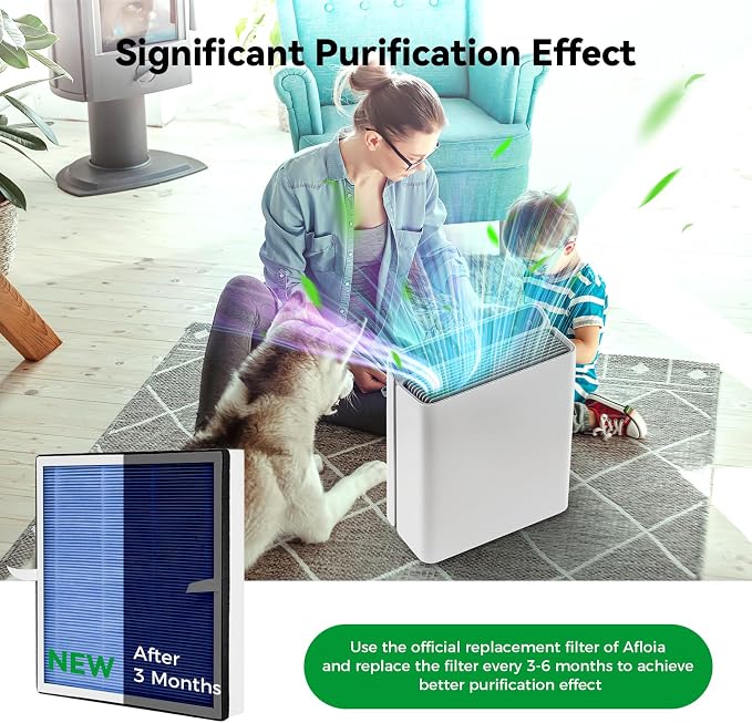Afloia Europa Pet Allergy Replacement Filter | HEPA Air Purifier Filter, for Pet Hair, Dander, Odor, Dust, Smoke, Mold and Pollen