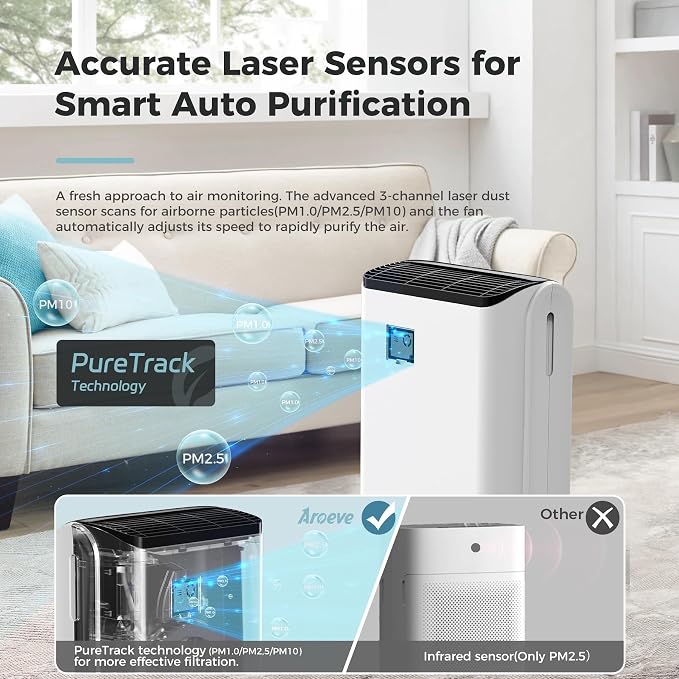 AROEVE Air Purifiers for Home with Air Quality Indication and Auto-MK07 | UV Secondary Purification, Air Quality Indication, Auto Mode, 0.3 Microns Filtration Efficiency, 1504 ft² Coverage Area