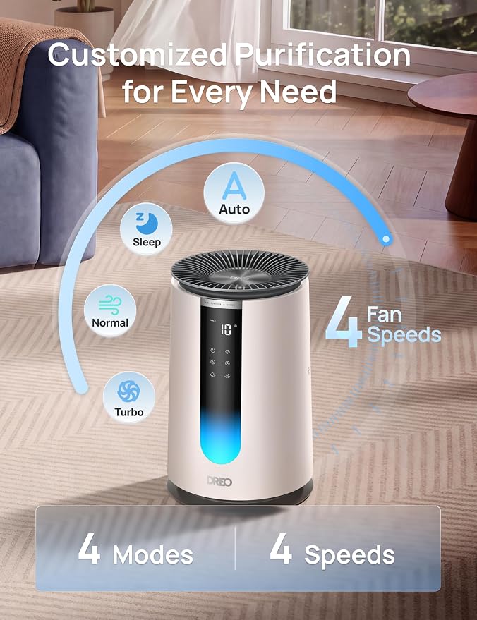 DREO Smart HEPA Air Purifier for Home, AHAM VERIFIDE Air Cleaner for Bedroom, Pets, Smoke, Dust, Pollen & Odors, Wi-Fi/Voice/Alexa, PM2.5 Monitor, Auto, Turbo, Quiet Sleep Mode, DR-HAP008S (Dreo 338S)