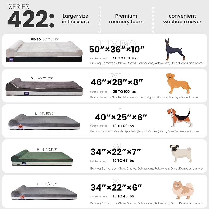 Laifug Orthopedic Dog Beds for Large Dogs,3" Memory Foam Dog Beds,Durable Water Proof Liner Removable and Washable, Nonskid Bottom,Grey 40"x25"x5.5"