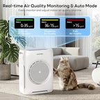 ZAFRO Air Purifiers for Home Large Room up to 3000 Ft² | Dual Washable Pre-Filter&Air Intake HEPA Air Cleaner, Auto/Pet/Sleep Mode for Dust Pollen Smoke Pet Odor, AQI Display, Aroma