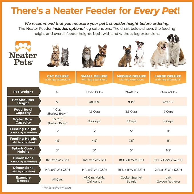 Neater Feeder Deluxe Mess-Proof Elevated Dog Bowls for Small Dogs (Up to 19 lbs), 2 Height Adjustable (6” & 7.5”) No-Spill Raised Dog Bowl Stand, Stainless Steel Food Bowl Set, Made in USA, Gunmetal