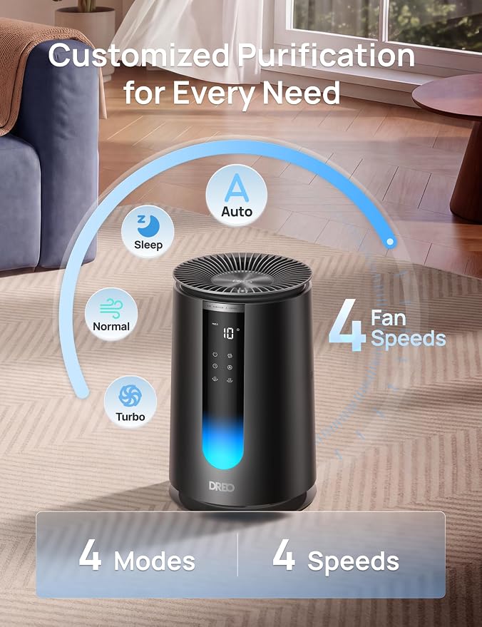 DREO Smart HEPA Air Purifier for Home, AHAM VERIFIDE Air Cleaner for Bedroom, Pets, Smoke, Dust, Pollen & Odors, Wi-Fi/Voice/Alexa, PM2.5 Monitor, Auto, Turbo, Quiet Sleep Mode, DR-HAP008S (Dreo 338S)