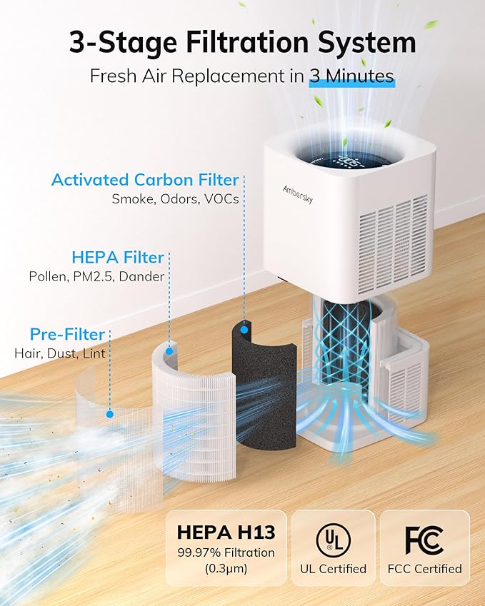 Ambersky Air Purifier for Home, Ture HEPA Filter for Large Room 2500 Ft² | Real-Time AQI & PM2.5 Display, Sleep Mode & 5 Fan Speeds, 360° Air Cleaner for Pet Hair, Smoke, Dust, Odor