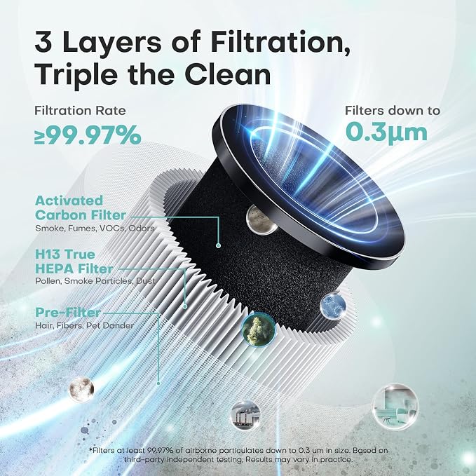 VOOPNU Air Purifiers for Bedroom, High Efficiency Filter, 1076 Ft², Black | for Pet Hair Odors Pollen Smoke, with 3 Speeds Timer Aroma 22dB Quiet 360°Intake, Compact Air Cleaner for Home Dorm Room