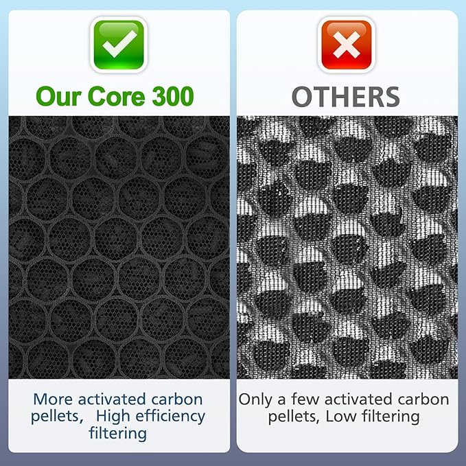 Core 300 Toxin Absorber Replacement Filter for LEVOIT Core 300 Air Purifier | Compatible with LEVOIT Core300-P VortexAir Air Purifier, 3-in-1 High-Efficiency Activated Carbon filter,Core 300-RF-TX, Green