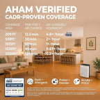 Air Purifiers for Home Large Room up to 1015Ft² - HEPA Air Purifier for Bedroom with Washable Pre Filters & AHAM Verified - 20 dB Air Cleaner for Pets Dander, Allergies, Dust, Smoke, Pollen, JF280
