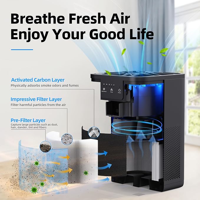 AROEVE Air Purifiers for Bedroom with Aromatherapy Function-MK06A(Black) | Meet Global Recycled Standard, 360-Degree Air Inlets, 0.3 Microns Filtration Efficiency, 20dB Noise, Speed Control