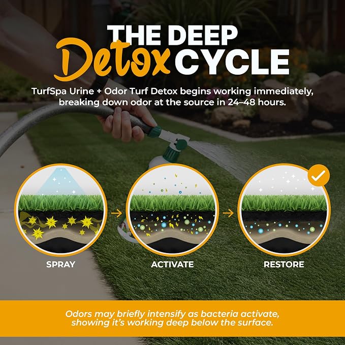Urine & Odor Turf Detox Mango Enzyme Cleaner, Gallon Refill | Odor eliminator for artificial grass, turf, concrete, patios and kennels; enzymatic pet urine cleaner for dogs and cats