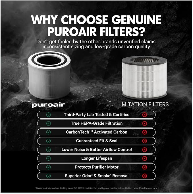 240 Replacement Filter - Genuine Puro Air 240 Filter Replacement - Official PuroAir Air Purifier HEPA Filter with CarbonTech Filters 99.9% of Pollen, Dust, Pet Dander, Smoke, Odors (4PK)