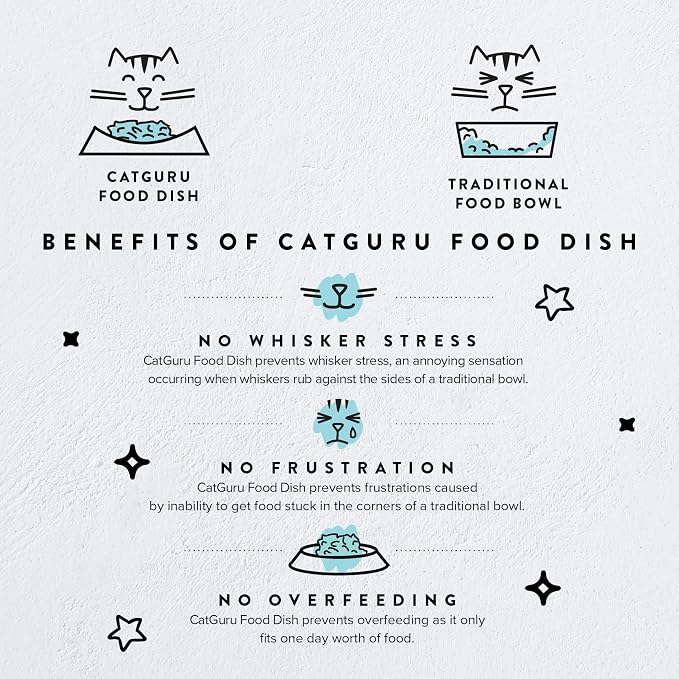 CatGuru Cat Bowls, Original Whisker-Friendly Pet Bowl for Wet & Dry Food | Wide, shallow food dish lets cats reach every bite comfortably reducing food waste. Nonslip. Dishwasher safe/ Ceramic
