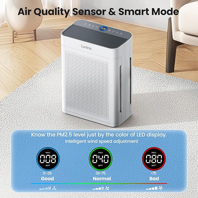 Air Purifiers for Home Bedroom Large Room up to 3000sq.ft in 30 Mins | LUNINO HEPA Double-Sided Air Cleaner with Washable Filter, PM2.5 Air Quality Display for Pets Dander, Smoke, Dust & Pollen