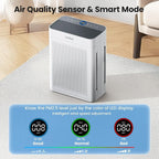 Air Purifiers for Home Bedroom Large Room up to 3000sq.ft in 30 Mins | LUNINO HEPA Double-Sided Air Cleaner with Washable Filter, PM2.5 Air Quality Display for Pets Dander, Smoke, Dust & Pollen