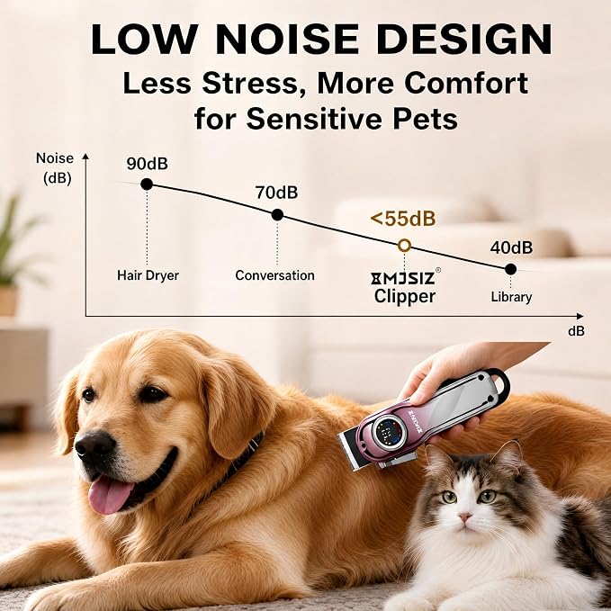 Dog Clippers for Grooming Thick Hair, Pet Grooming Kit with Carry Case | LCD Display • USB-C Charging • 180-Min Runtime • Low Noise • Carrying Case • Metal Housing