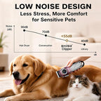 Dog Clippers for Grooming Thick Hair, Pet Grooming Kit with Carry Case | LCD Display • USB-C Charging • 180-Min Runtime • Low Noise • Carrying Case • Metal Housing