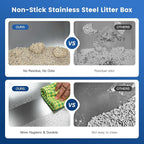 Smart Odor Control Cat Litter Box with Cover，XXXL Stainless Steel Enclosed Litter Box for Big Cats, Plasma Sterilization Deodorizer with Infrared Auto Pause, No More Odors and Stay Fresh,Easy to Clean