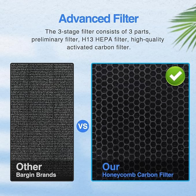 Air Purifiers for Home Large Room up to 2000ft² with Washable Filter, MOOKA H13 HEPA Air Cleaner for Wildfire Smoke Season Bedroom Pets Wood Odor Pollen Dust, Auto Mode, Filter PM2.5, E-300L(Black)