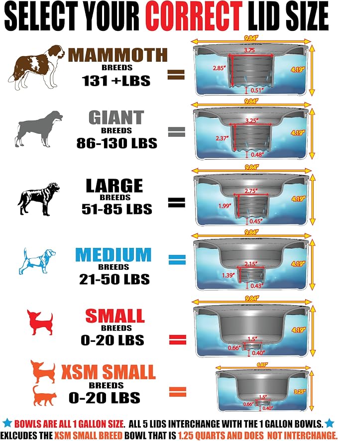 Tritan Plastic Dripless Water Bowl with Lid – Holds 1 Gal, Reduces Spills & Trails Up to 85%+, Water Bowl for Giant Breed Dogs (86-130 lbs), The Original Slobber Stopper